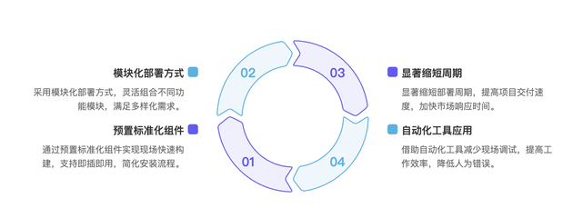Gitee移动软件工厂 突破网络限制的云端开发新模式